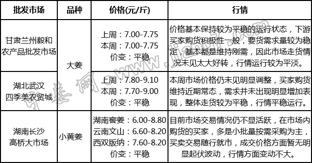 批發(fā)