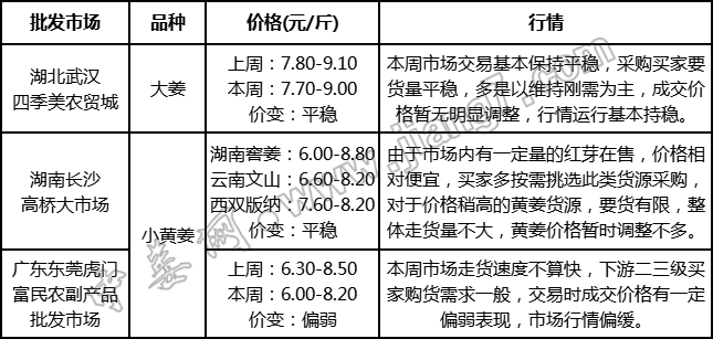 批發(fā)