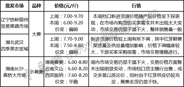 批發(fā)