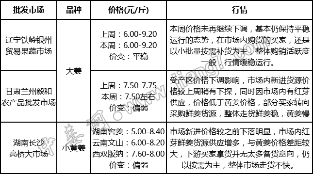 批發(fā)