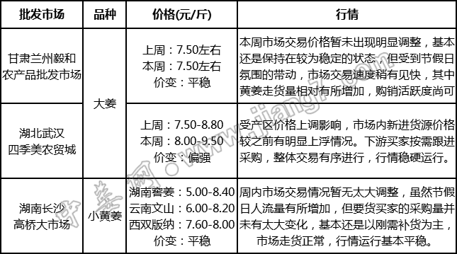 批發(fā)