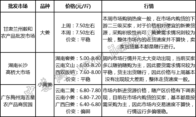 批發(fā)
