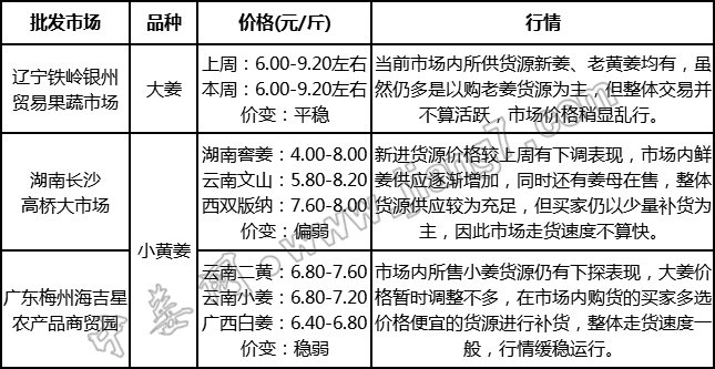 批發(fā)