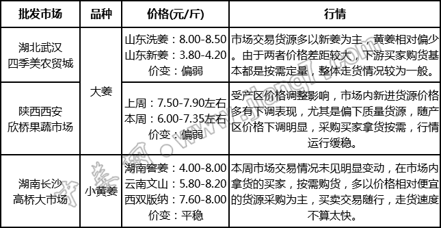 批發(fā)