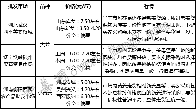 批發(fā)
