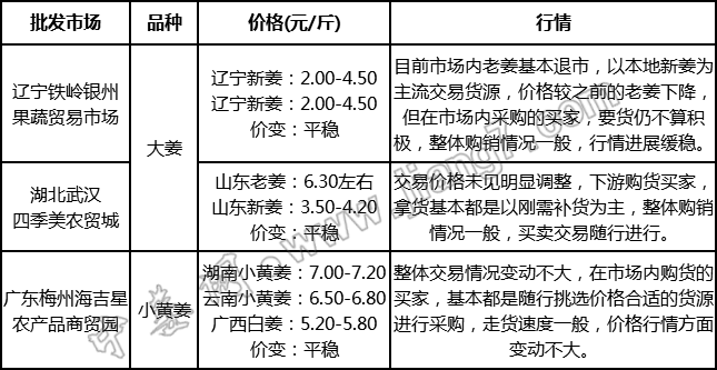 批發(fā)