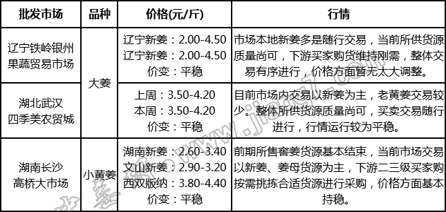 批發(fā)