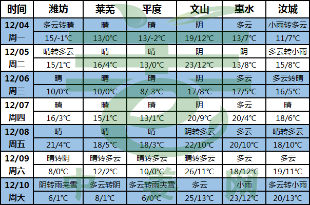 天氣預(yù)報