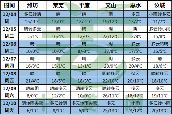 北方迎強(qiáng)冷空氣  多地伴有雨雪降溫 ()