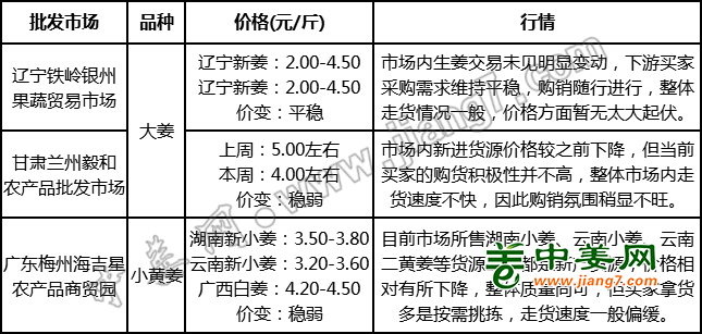 批發(fā)