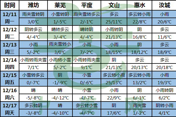北方降溫劇烈 雨雪無(wú)縫銜接 ()