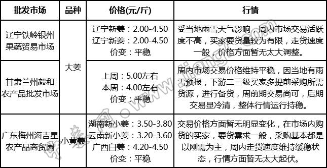 批發(fā)