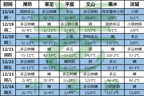 大氛圍降溫出現(xiàn) 多地雨雪混雜 ()