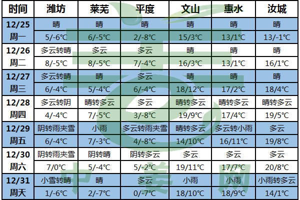 多地氣溫將回升 生姜供應(yīng)或增加 ()
