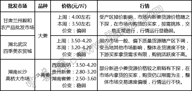 批發(fā)