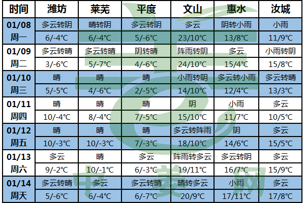 冷空氣活動(dòng)頻繁 南方地區(qū)多陰雨 ()