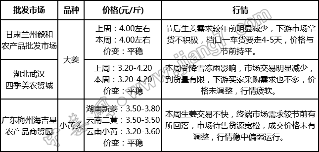 批發(fā)