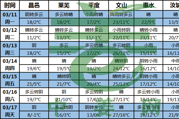 產(chǎn)區(qū)氣溫回升 種姜農(nóng)忙開(kāi)始 ()