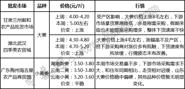 批發(fā)