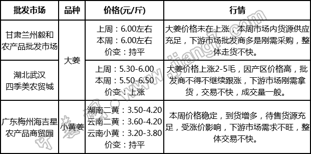 批發(fā)