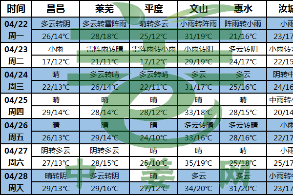 產(chǎn)區(qū)多晴好 助力北方大姜生長 ()