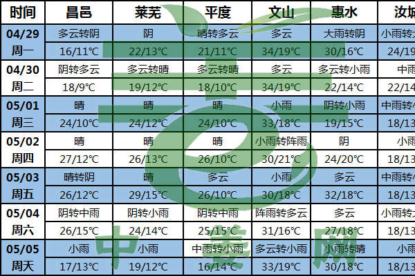 多產(chǎn)區(qū)陰雨連連 大姜交易或受阻 ()