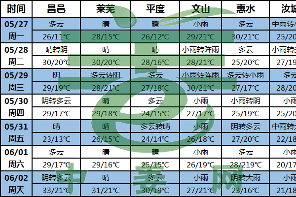 華南持續(xù)多降雨 生姜購銷或受阻 ()