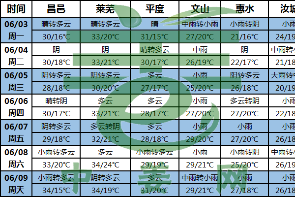 陰雨天氣持續(xù) 南方姜農(nóng)需防病害發(fā)生 ()