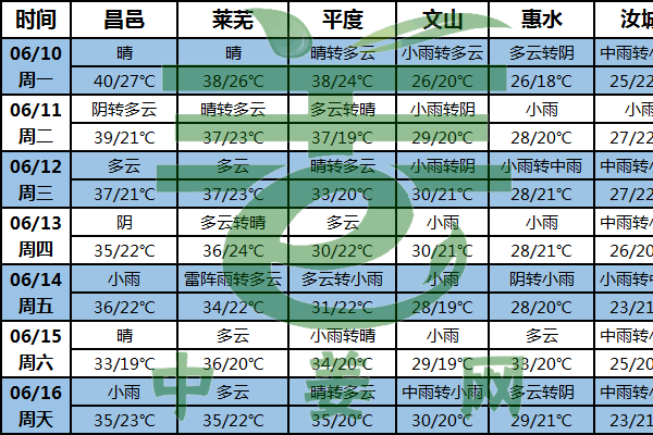 強降雨來襲，南方生姜長勢或受影響 ()