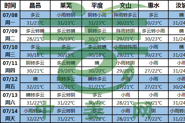 南方雨水偏多 謹防病害多發(fā) ()