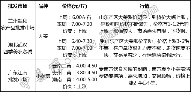 批發(fā)