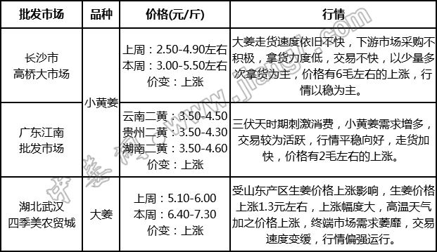 批發(fā)1