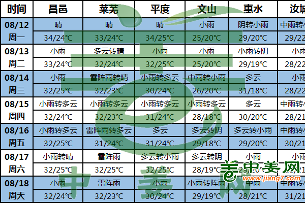 雷雨強(qiáng)對(duì)流將至 姜區(qū)做好防范 ()