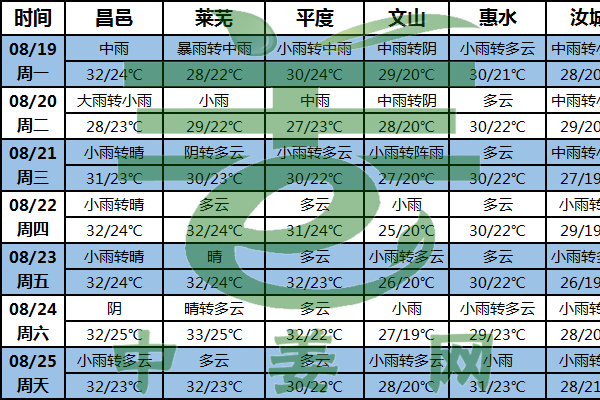 局部雷雨大風(fēng)來(lái)臨 姜區(qū)注意防風(fēng)防雨 ()