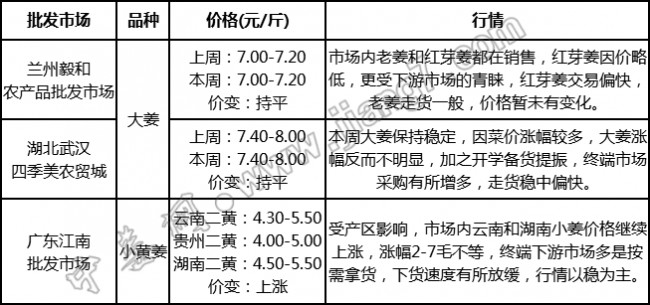 批發(fā)