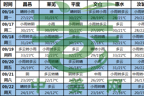 臺(tái)風(fēng)來(lái)襲 生姜交易或受阻 ()