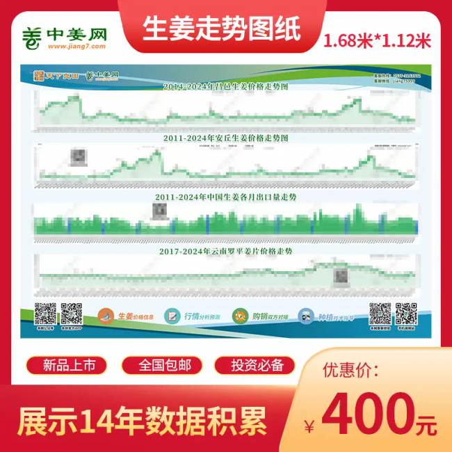 生姜走勢(shì)圖.webp