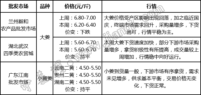 批發(fā)