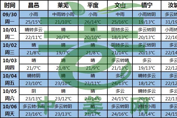 強(qiáng)冷空氣來(lái)襲 姜區(qū)多晴好 ()