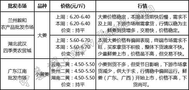 批發(fā)
