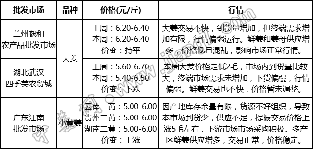 批發(fā)
