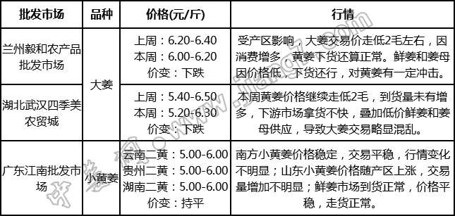 批發(fā)