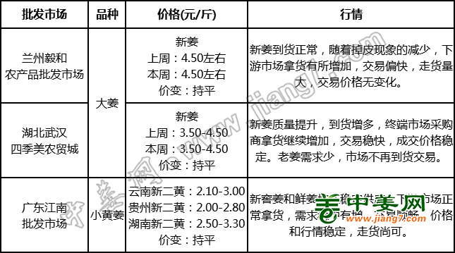 批發(fā)