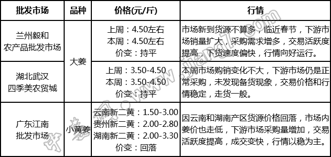 批發(fā)市場