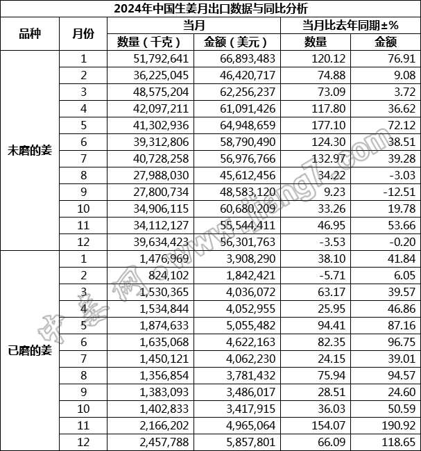 總量