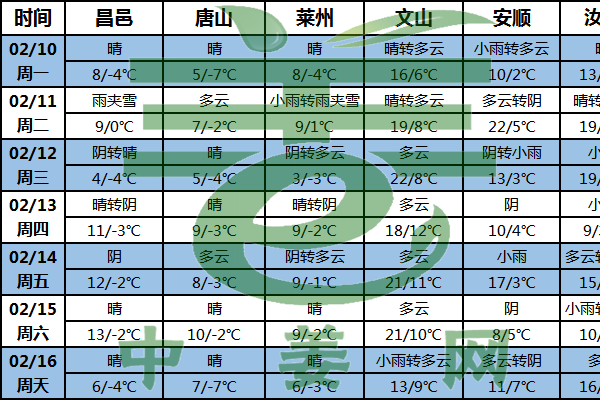 姜區(qū)氣溫回升 交易逐步恢復(fù) ()