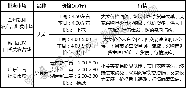 批發(fā)