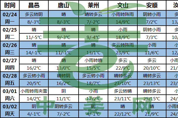 姜區(qū)氣溫偏高  助力大姜交易 ()