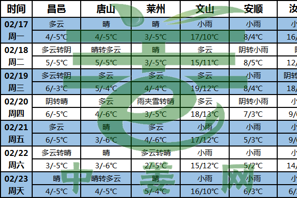 北方干燥晴朗 利于姜種晾曬 ()