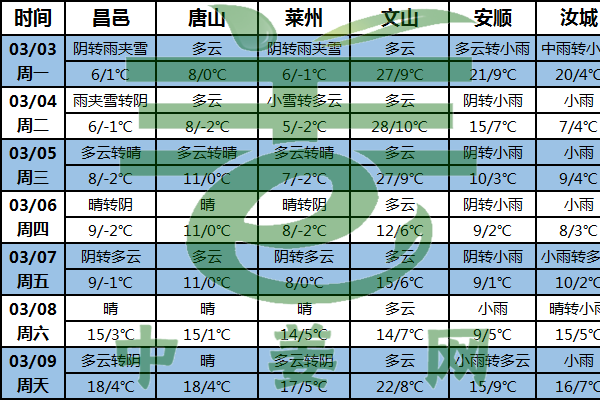 產(chǎn)區(qū)天氣好轉(zhuǎn) 利于生姜備耕 ()